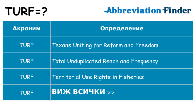 Какво прави turf престои