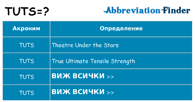 Какво прави tuts престои