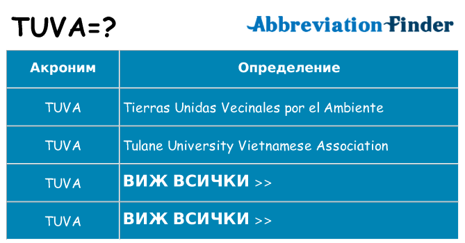 Какво прави tuva престои