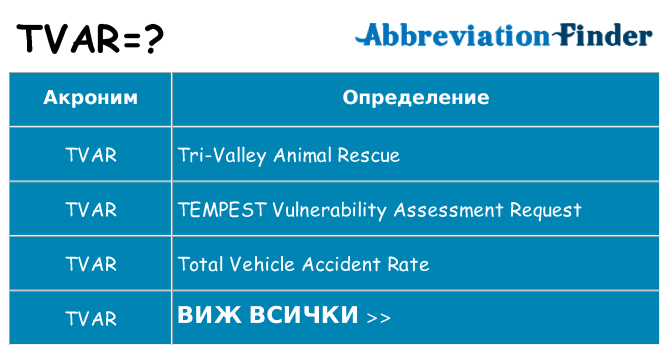 Какво прави tvar престои