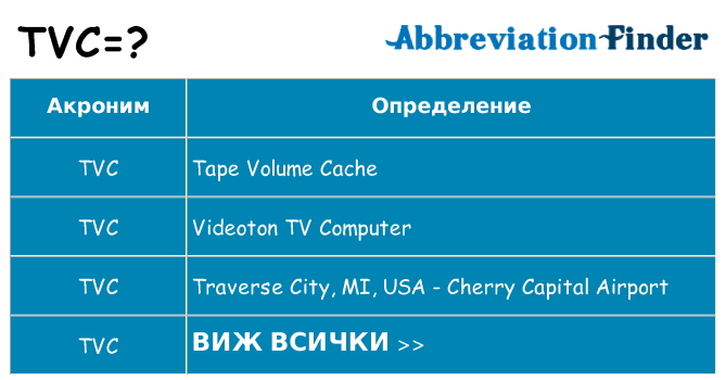 Какво прави tvc престои