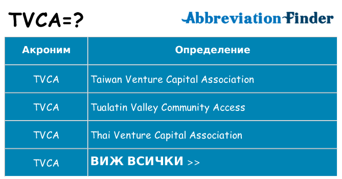 Какво прави tvca престои