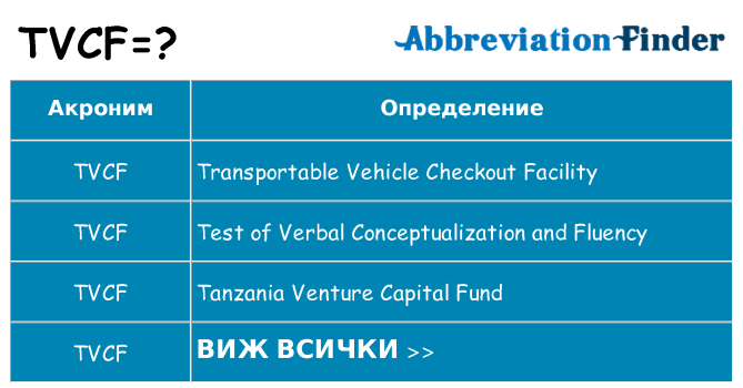 Какво прави tvcf престои