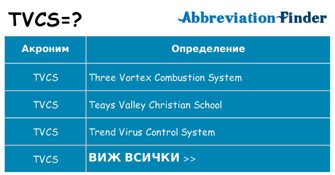 Какво прави tvcs престои