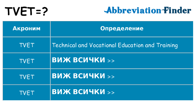 Какво прави tvet престои