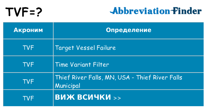 Какво прави tvf престои