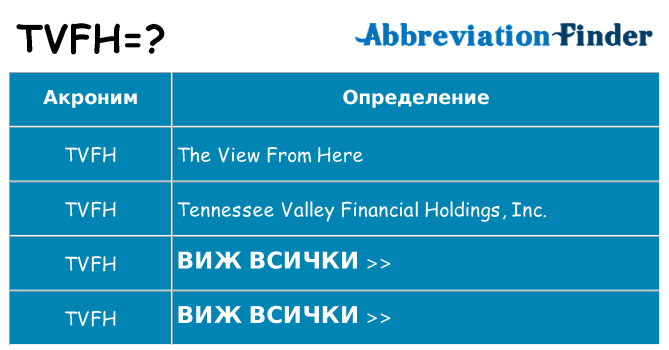 Какво прави tvfh престои