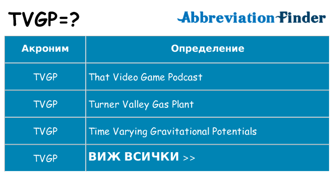 Какво прави tvgp престои