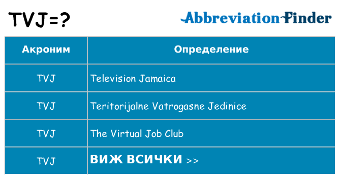 Какво прави tvj престои