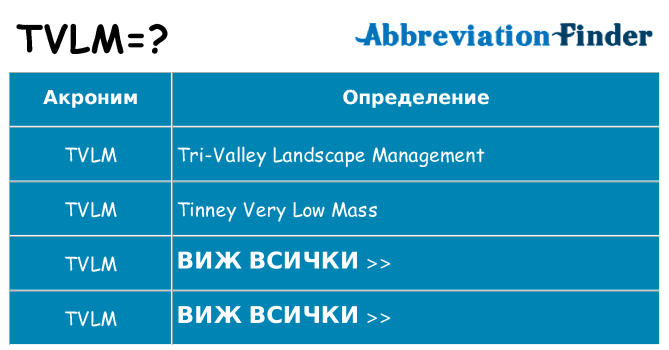Какво прави tvlm престои