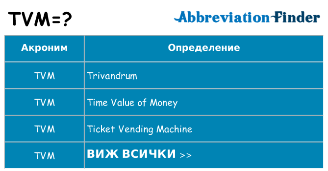 Какво прави tvm престои