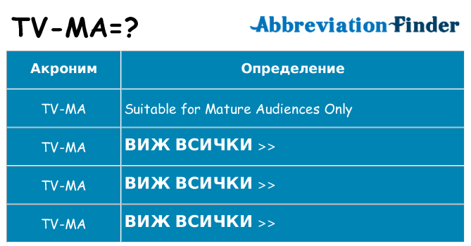 Какво прави tv-ma престои