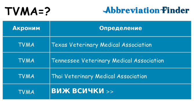 Какво прави tvma престои