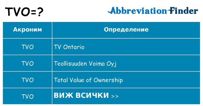 Какво прави tvo престои