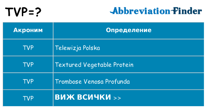 Какво прави tvp престои