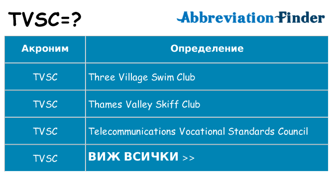 Какво прави tvsc престои