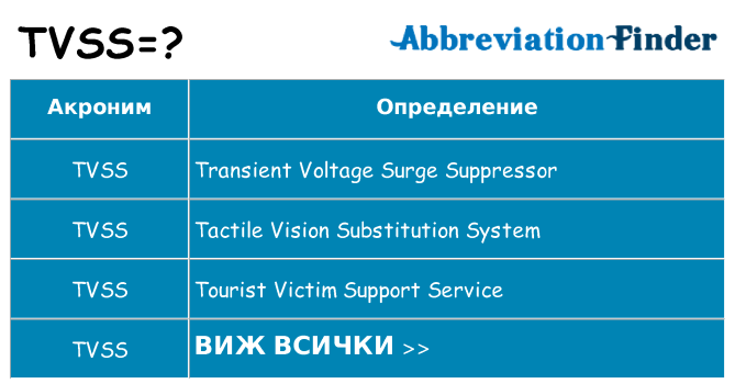 Какво прави tvss престои