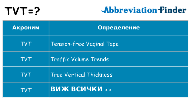 Какво прави tvt престои