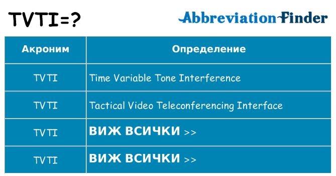 Какво прави tvti престои