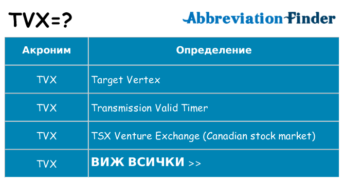 Какво прави tvx престои