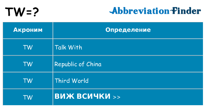Какво прави tw престои