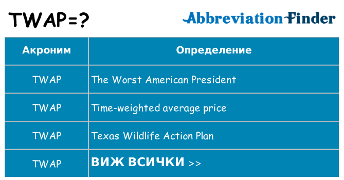 Какво прави twap престои