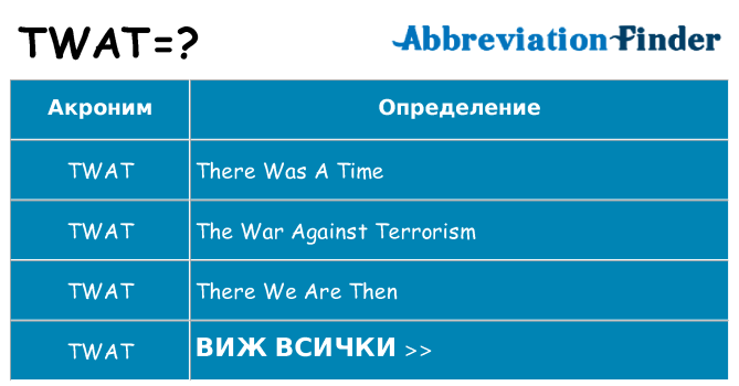 Какво прави twat престои