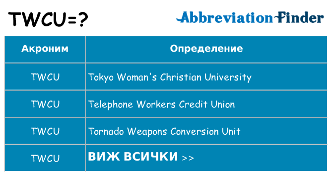 Какво прави twcu престои