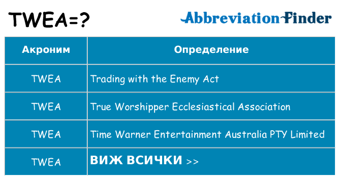 Какво прави twea престои