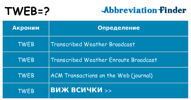 Какво прави tweb престои