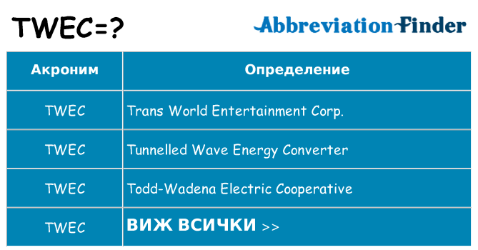 Какво прави twec престои