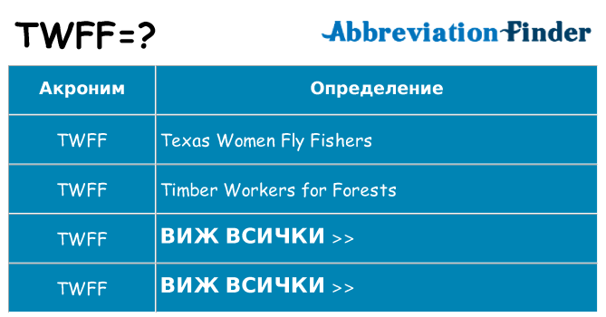 Какво прави twff престои