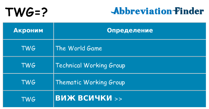 Какво прави twg престои