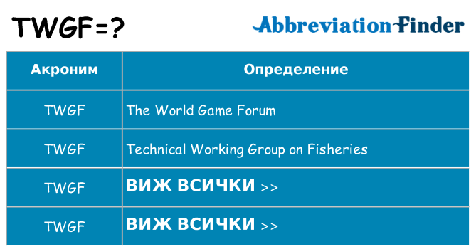 Какво прави twgf престои