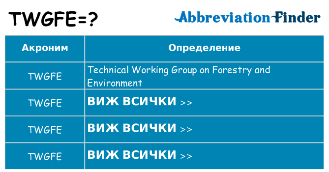 Какво прави twgfe престои