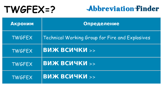Какво прави twgfex престои