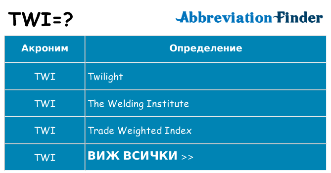 Какво прави twi престои