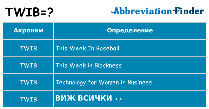 Какво прави twib престои