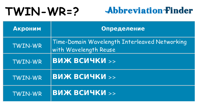 Какво прави twin-wr престои
