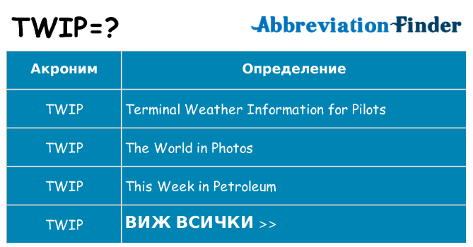 Какво прави twip престои