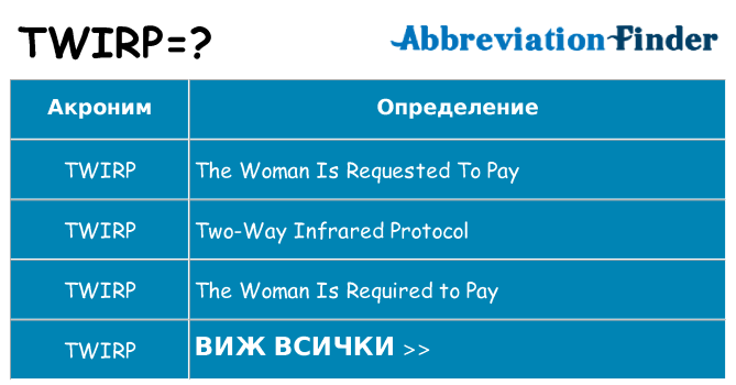 Какво прави twirp престои