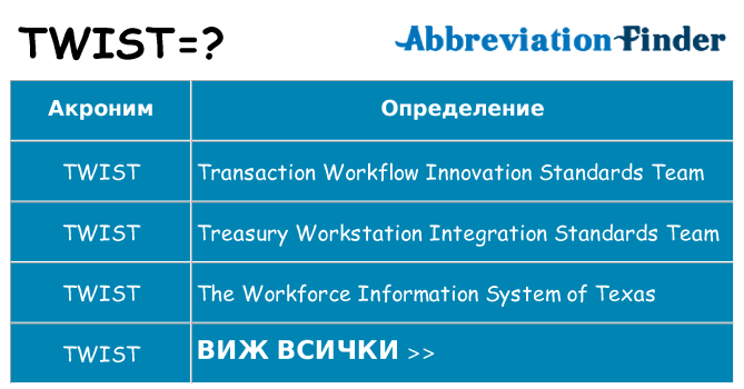 Какво прави twist престои