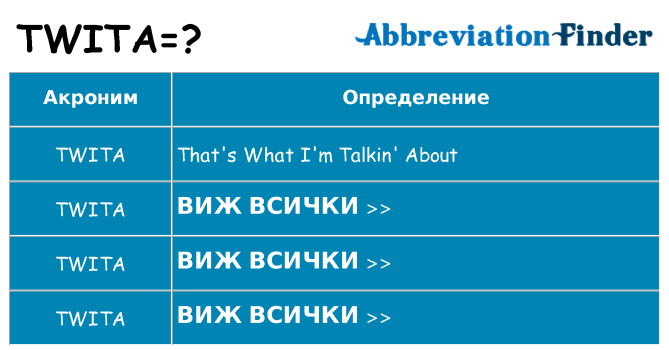 Какво прави twita престои
