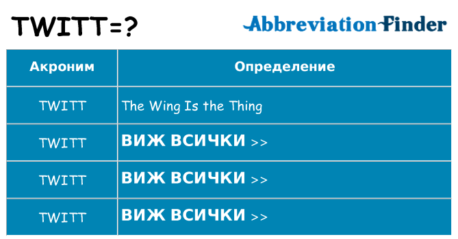 Какво прави twitt престои