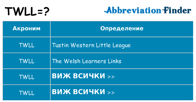 Какво прави twll престои