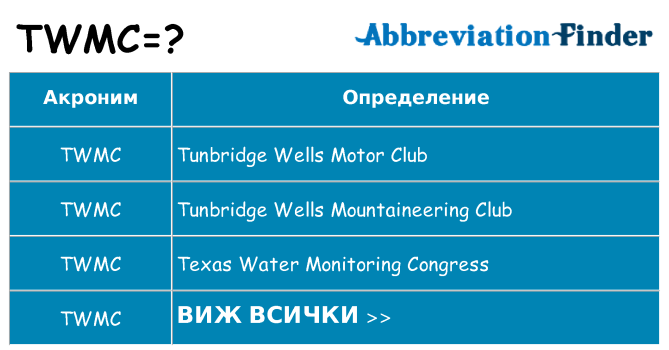 Какво прави twmc престои