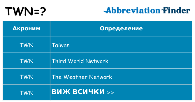 Какво прави twn престои