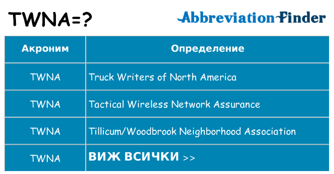 Какво прави twna престои