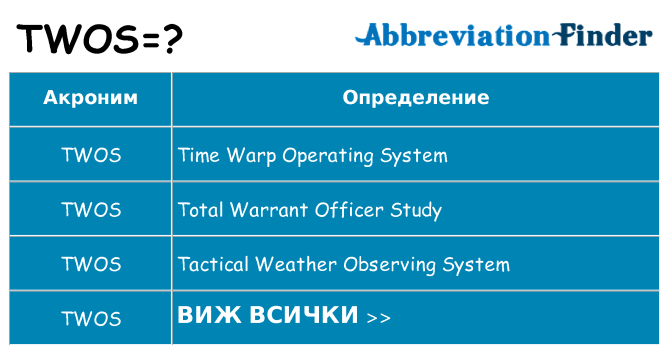 Какво прави twos престои
