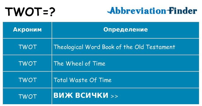 Какво прави twot престои